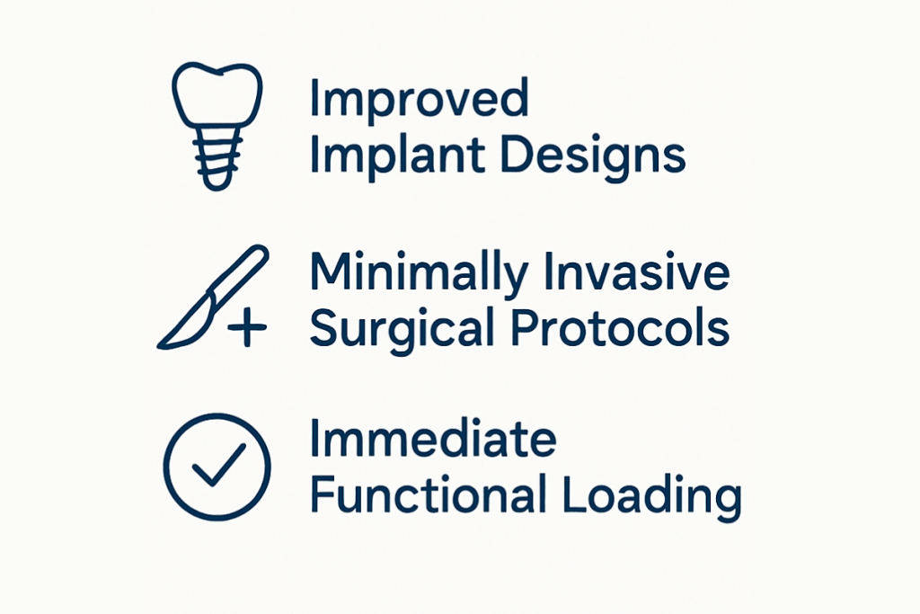 3 avances clave en la historia de los implantes basales que los han llevado a convertirse en la mejor y más segura opción en implantología dental. 